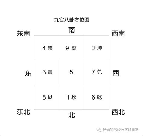 易经九宫格算命|易经九宫格算命入门